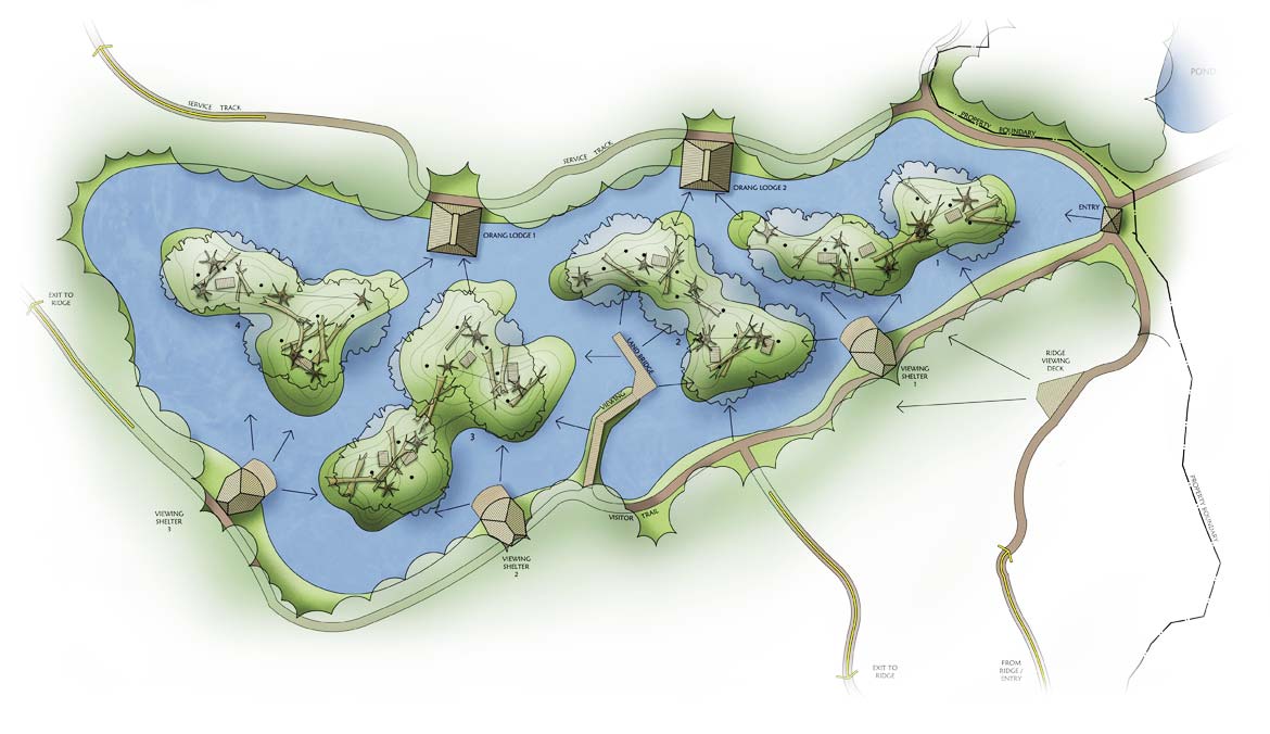 Plan of Orangutan Haven Sumatra